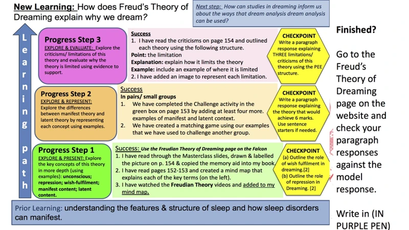 Freudova Teorie Snů