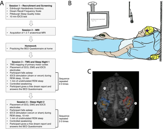 Jak Efektivně Využít Hypnagogické Stavy K Relaxaci