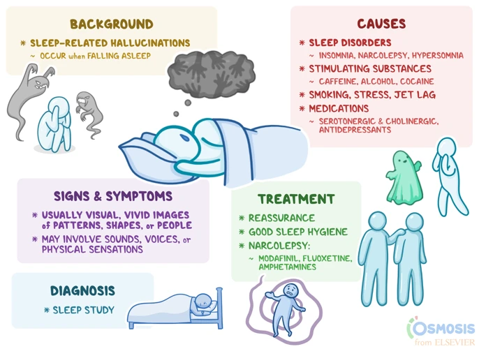 Hypnagogické A Hypnopompické Stavy