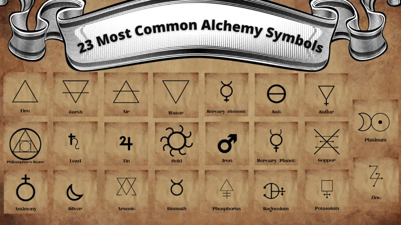 Nejčastější Alchymické Symboly