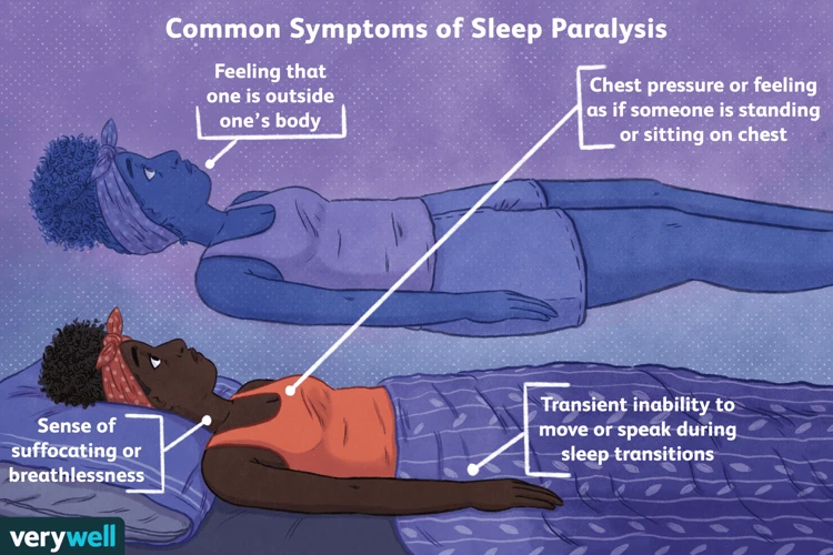 Procesy V Těle Během Hypnagogie A Hypnopompie