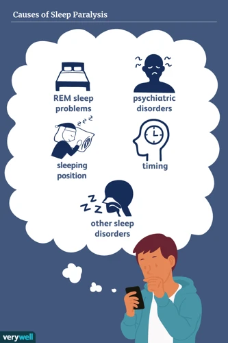 Rizikové Faktory Krvácení V Snu