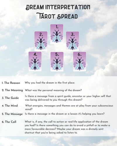 Tarot A Jeho Spojení Se Snovým Deníkem