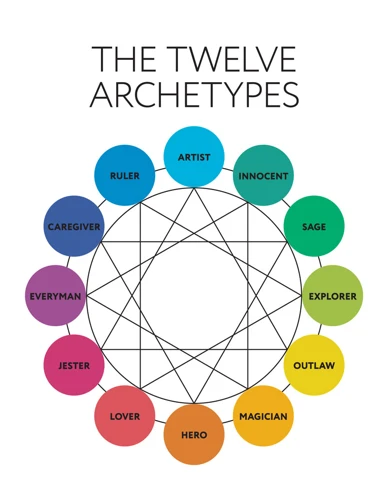 Co Jsou Archetypální Symboly?