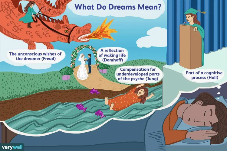 Co Jsou Sny A Proč Jsou Důležité?